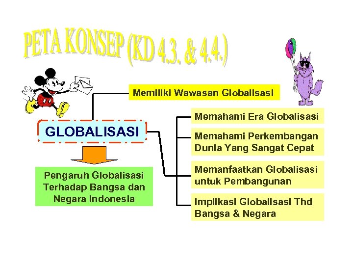 Memiliki Wawasan Globalisasi Memahami Era Globalisasi GLOBALISASI Pengaruh Globalisasi Terhadap Bangsa dan Negara Indonesia
