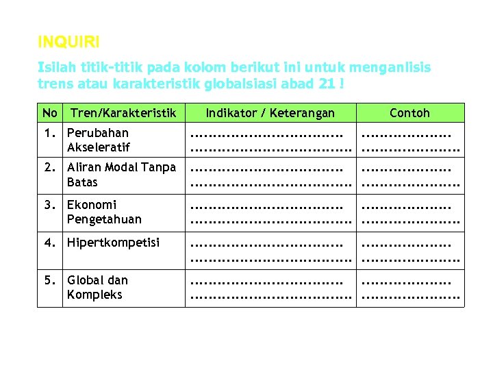 INQUIRI Isilah titik-titik pada kolom berikut ini untuk menganlisis trens atau karakteristik globalsiasi abad