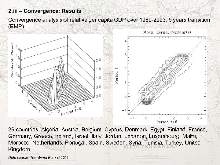 2. iii – Convergence: Results Convergence analysis of relative per capita GDP over 1960