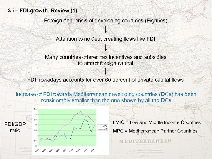 3. i – FDI-growth: Review (1) Foreign debt crisis of developing countries (Eighties) Attention