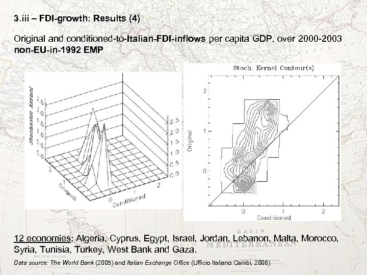 3. iii – FDI-growth: Results (4) Original and conditioned-to-Italian-FDI-inflows per capita GDP, over 2000