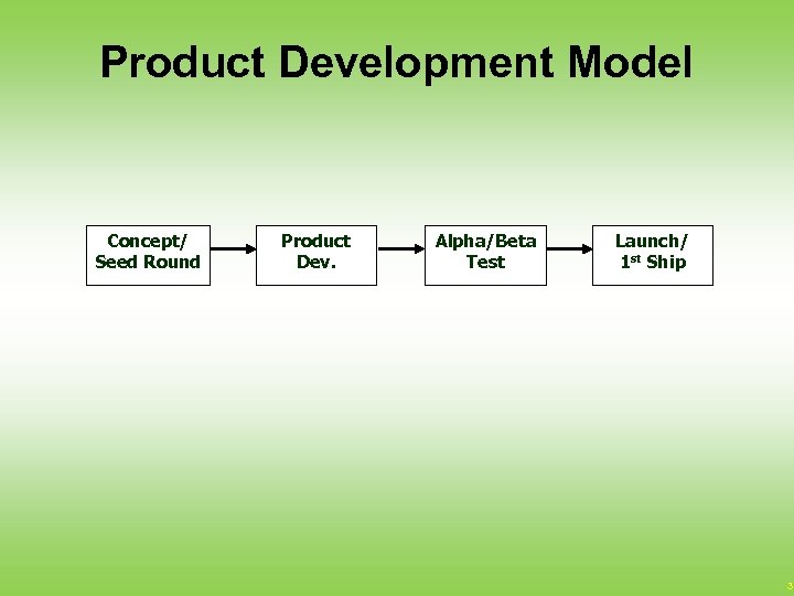 Product model