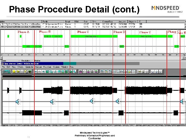Phase Procedure Detail (cont. ) 11 Mindspeed Technologies™ Preliminary Information/Proprietary and Confidential 