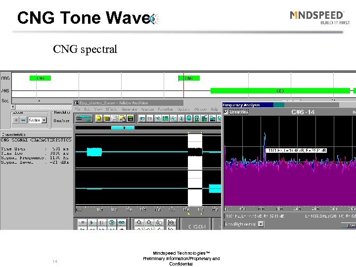 CNG Tone Wave CNG spectral 14 Mindspeed Technologies™ Preliminary Information/Proprietary and Confidential 