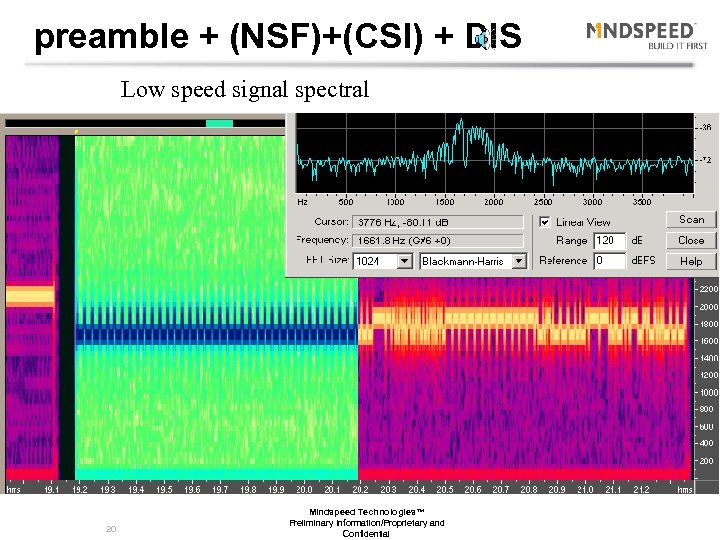 preamble + (NSF)+(CSI) + DIS Low speed signal spectral 20 Mindspeed Technologies™ Preliminary Information/Proprietary