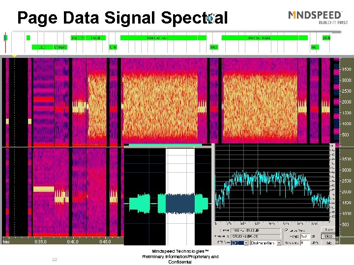 Page Data Signal Spectral 22 Mindspeed Technologies™ Preliminary Information/Proprietary and Confidential 