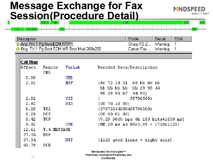 Message Exchange for Fax Session(Procedure Detail) 27 Mindspeed Technologies™ Preliminary Information/Proprietary and Confidential 