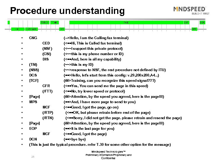 Procedure understanding • • • • • • CNG CED (NSF) (CSI) DIS (-->Hello,