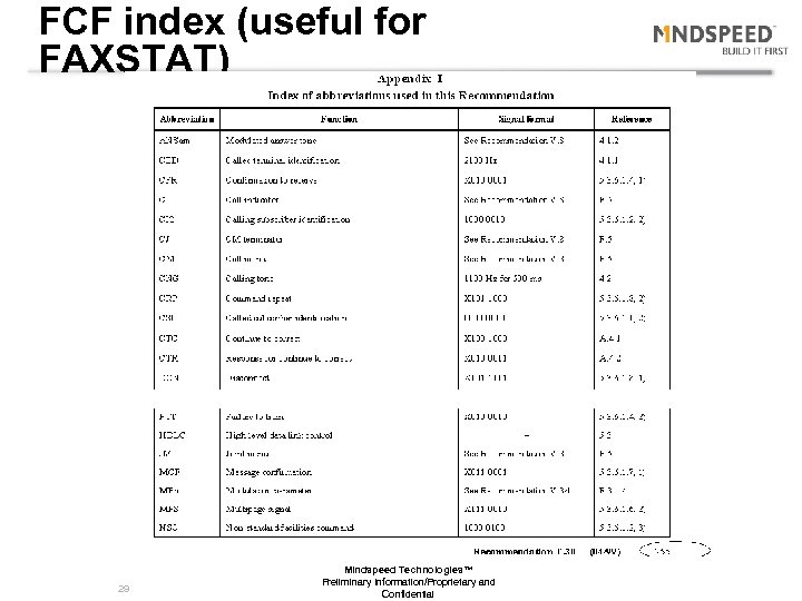 FCF index (useful for FAXSTAT) 29 Mindspeed Technologies™ Preliminary Information/Proprietary and Confidential 