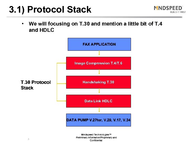 3. 1) Protocol Stack • We will focusing on T. 30 and mention a