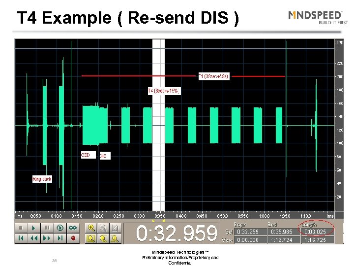 T 4 Example ( Re-send DIS ) 36 Mindspeed Technologies™ Preliminary Information/Proprietary and Confidential