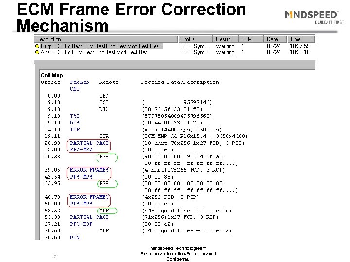 ECM Frame Error Correction Mechanism 42 Mindspeed Technologies™ Preliminary Information/Proprietary and Confidential 