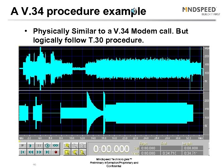 A V. 34 procedure example • Physically Similar to a V. 34 Modem call.