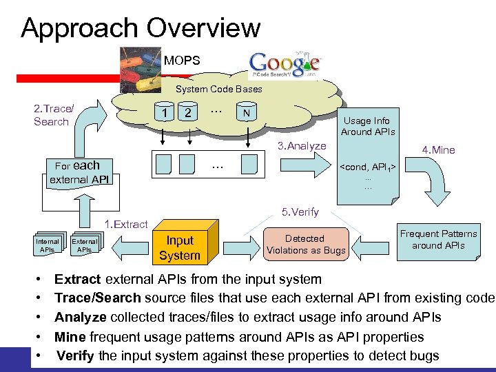 Approach Overview MOPS System Code Bases 2. Trace/ Search 1 2 … N Usage