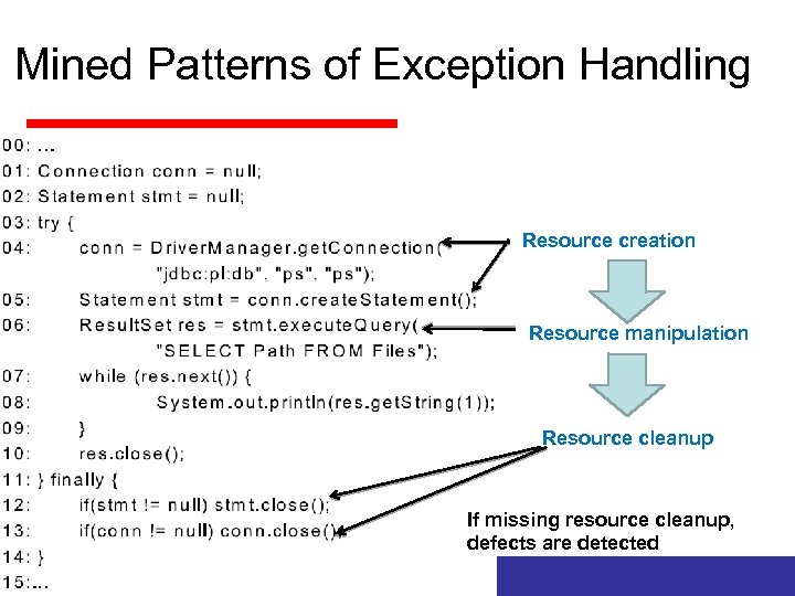Mined Patterns of Exception Handling Resource creation Resource manipulation Resource cleanup If missing resource