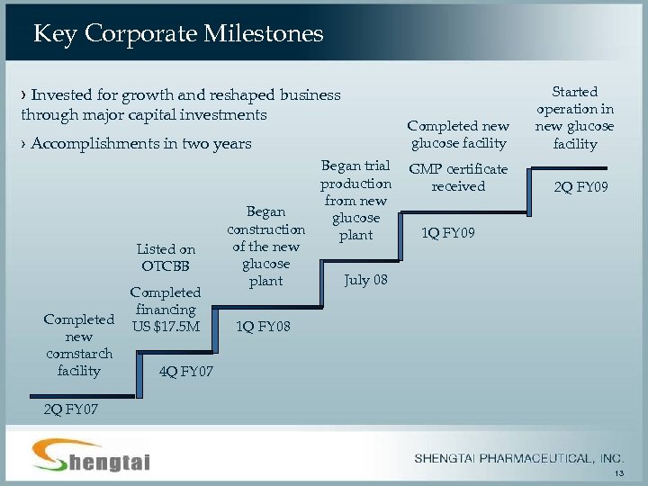 Key Corporate Milestones › Invested for growth and reshaped business through major capital investments