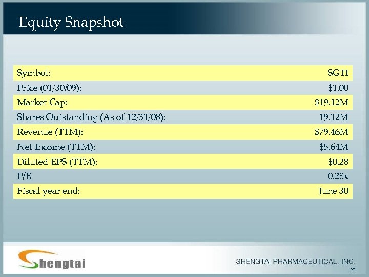 Equity Snapshot Symbol: SGTI Price (01/30/09): $1. 00 Market Cap: Shares Outstanding (As of