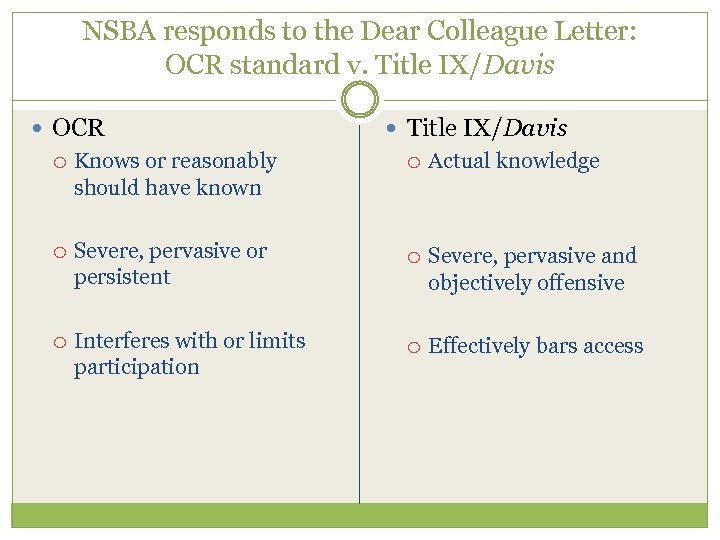 NSBA responds to the Dear Colleague Letter: OCR standard v. Title IX/Davis OCR Knows