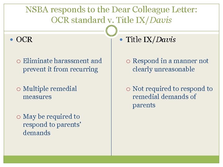 NSBA responds to the Dear Colleague Letter: OCR standard v. Title IX/Davis OCR Title