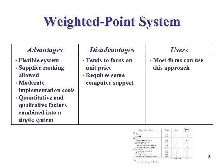 Weighted-Point System Advantages Flexible system • Supplier ranking allowed • Moderate implementation costs •