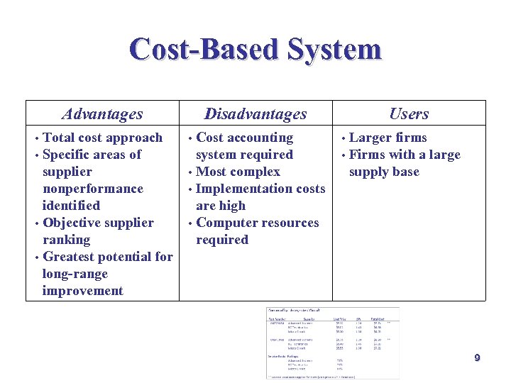 Cost-Based System Advantages Total cost approach • Specific areas of supplier nonperformance identified •