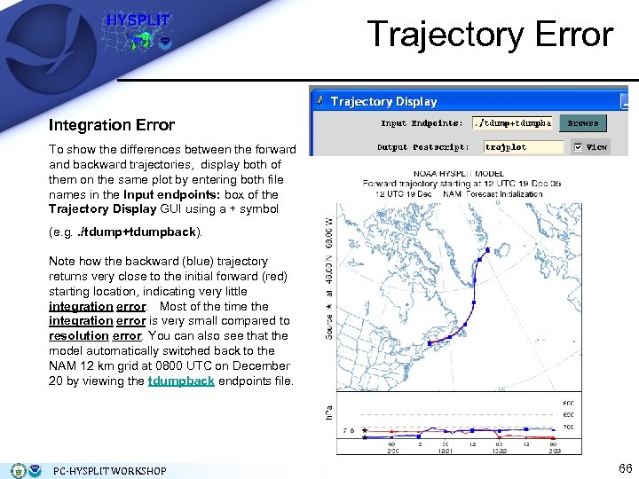 Trajectory Error Integration Error To show the differences between the forward and backward trajectories,
