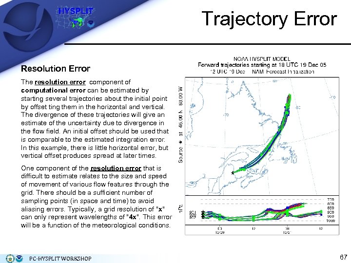 Trajectory Error Resolution Error The resolution error component of computational error can be estimated