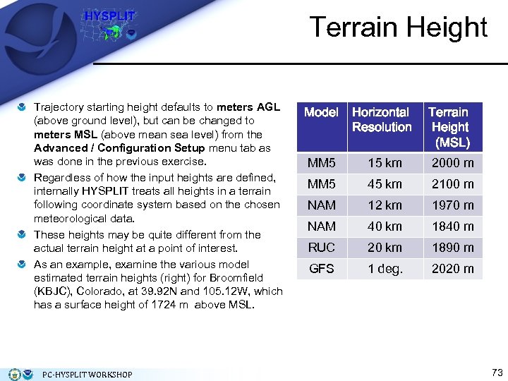 Terrain Height Trajectory starting height defaults to meters AGL (above ground level), but can