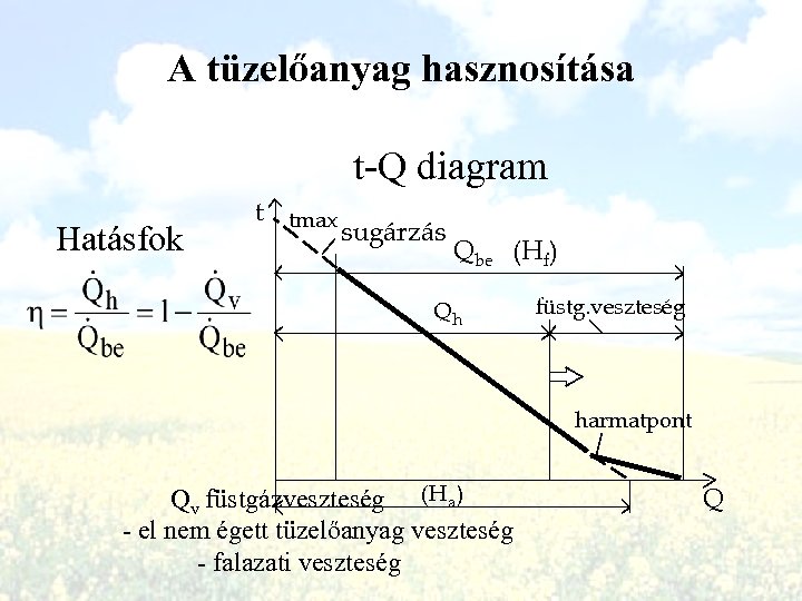 A tüzelőanyag hasznosítása t-Q diagram Hatásfok t tmax sugárzás Qbe (Hf) Qh füstg. veszteség