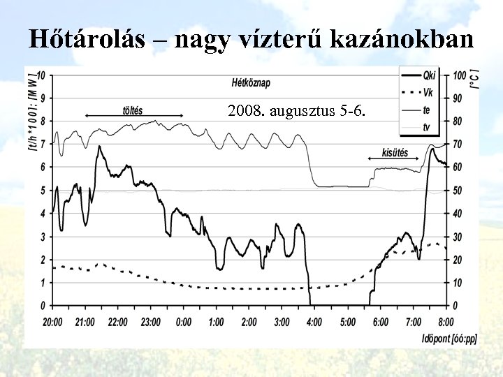 Hőtárolás – nagy vízterű kazánokban 2008. augusztus 5 -6. 