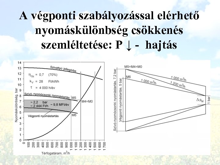 A végponti szabályozással elérhető nyomáskülönbség csökkenés szemléltetése: P ↓ - hajtás 