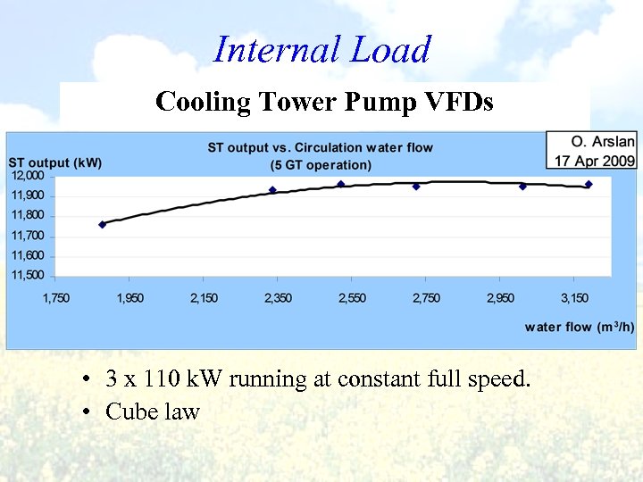 Internal Load Cooling Tower Pump VFDs • 3 x 110 k. W running at