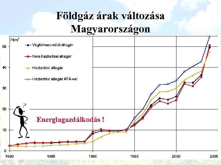 Földgáz árak változása Magyarországon 1980 -2004 (HUF) Energiagazdálkodás ! 