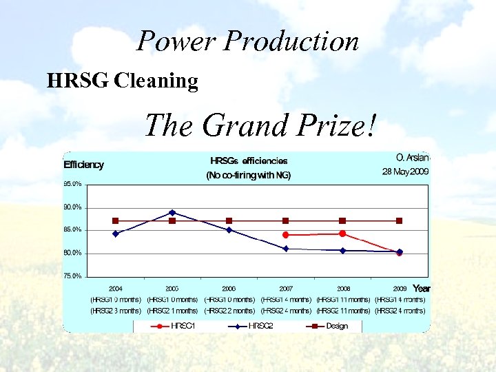 Power Production HRSG Cleaning The Grand Prize! 