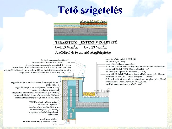 Tető szigetelés 