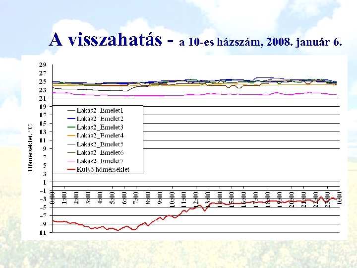 A visszahatás - a 10 -es házszám, 2008. január 6. 