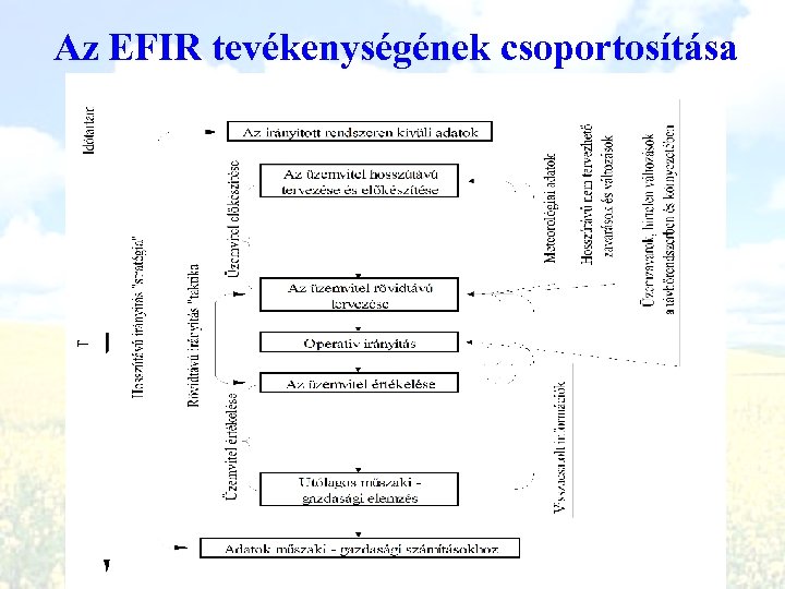 Az EFIR tevékenységének csoportosítása 