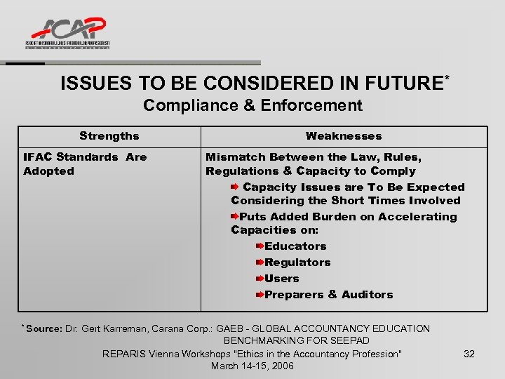 ISSUES TO BE CONSIDERED IN FUTURE* Compliance & Enforcement Strengths IFAC Standards Are Adopted