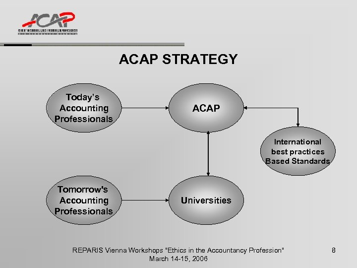 ACAP STRATEGY Today’s Accounting Professionals ACAP International best practices Based Standards Tomorrow's Accounting Professionals