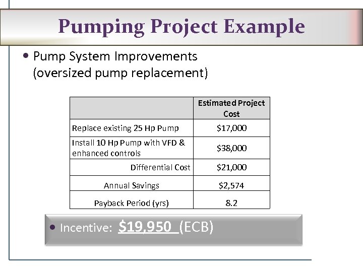 Pumping Project Example Pump System Improvements (oversized pump replacement) Estimated Project Cost Replace existing