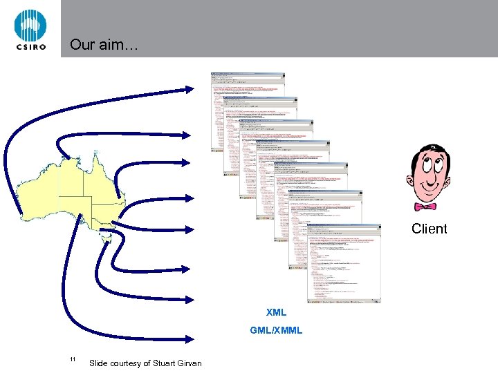 Our aim… Client XML GML/XMML 11 Slide courtesy of Stuart Girvan 