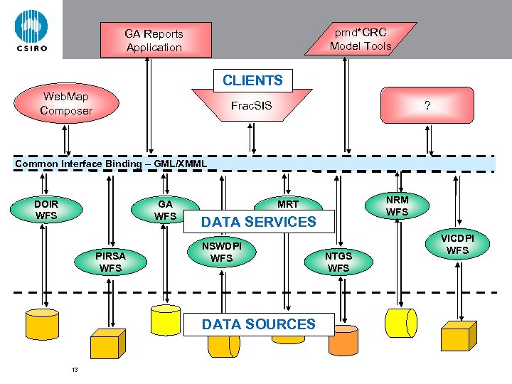 pmd*CRC Model Tools GA Reports Application CLIENTS Web. Map Composer Frac. SIS ? Common