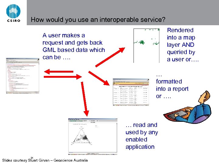 How would you use an interoperable service? Rendered into a map layer AND queried