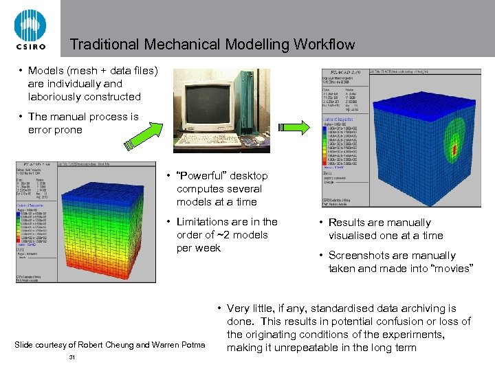 Traditional Mechanical Modelling Workflow • Models (mesh + data files) are individually and laboriously
