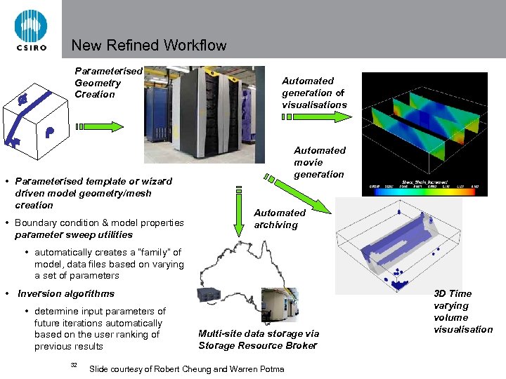 New Refined Workflow Parameterised Geometry Creation • Parameterised template or wizard driven model geometry/mesh