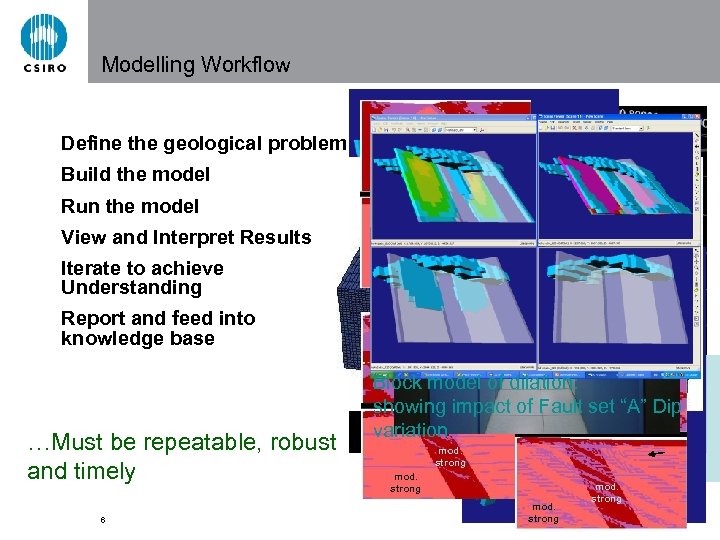 Modelling Workflow Define the geological problem Build the model Run the model strong View