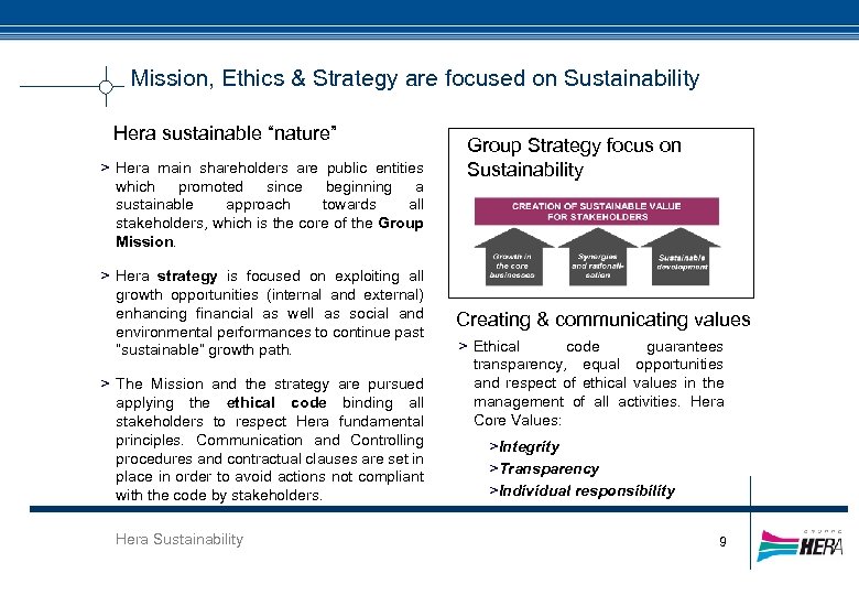 Mission, Ethics & Strategy are focused on Sustainability Hera sustainable “nature” > Hera main