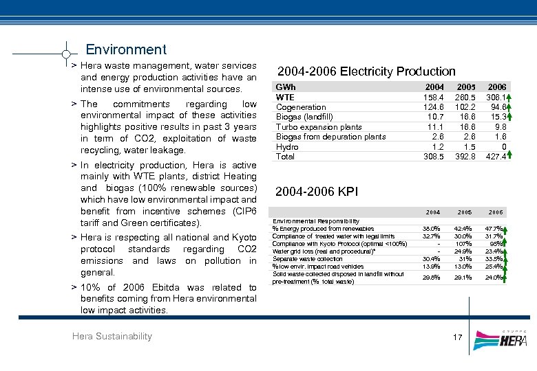 Environment > Hera waste management, water services and energy production activities have an intense