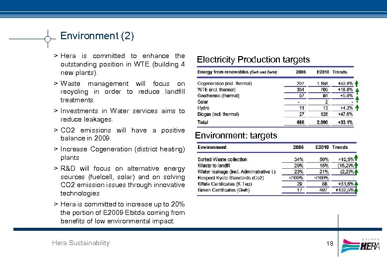 Environment (2) > Hera is committed to enhance the outstanding position in WTE (building