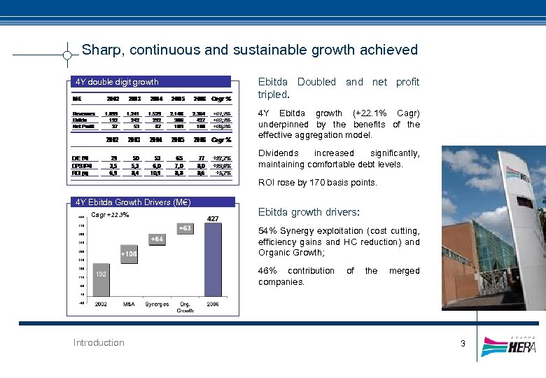 Sharp, continuous and sustainable growth achieved 4 Y double digit growth Ebitda Doubled and